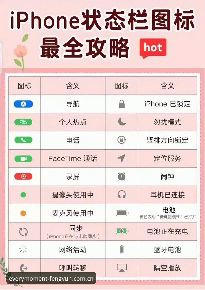 苹果手机每一刻都精彩APP常见问题全面详解